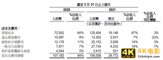 阿里2021Q1财报发布：营收增长64%，反垄断罚款致亏损-第2张图片-90博客网