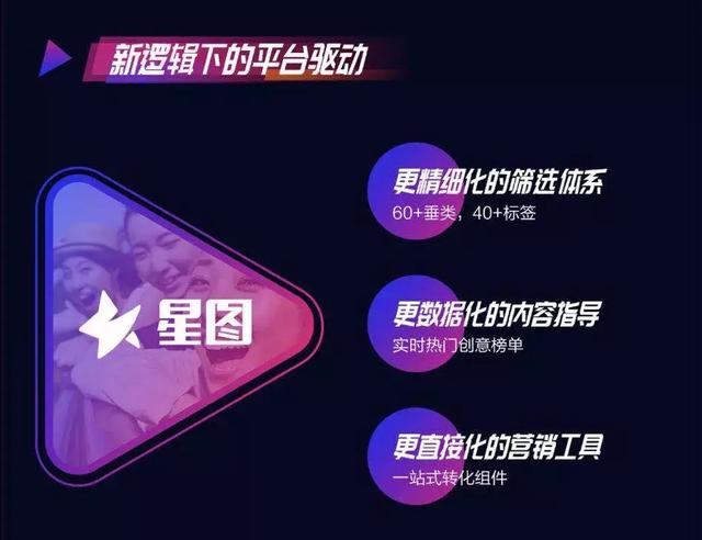 独家专访抖音营销全国负责人：日活超2.5亿，营销最大挑战是什么-第9张图片-90博客网