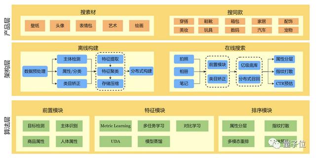 有人翻小红书种草，有人却翻到了最新AI技术趋势-第7张图片-90博客网
