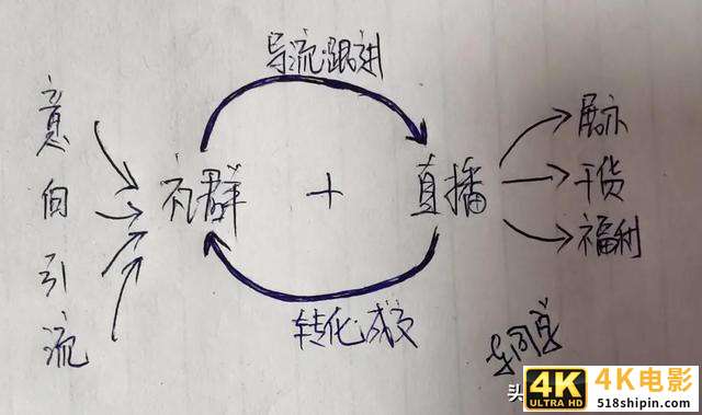 社群+直播闭环式解决微商招商难题-第1张图片-90博客网