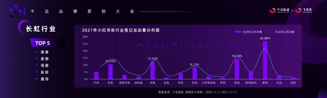 小红书内容营销3.0趋势拆解+新锐品牌增长案例-第1张图片-90博客网