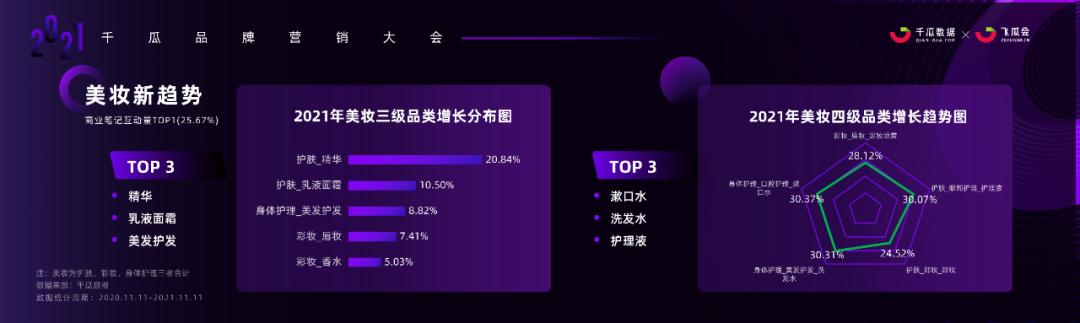 小红书内容营销3.0趋势拆解+新锐品牌增长案例-第3张图片-90博客网
