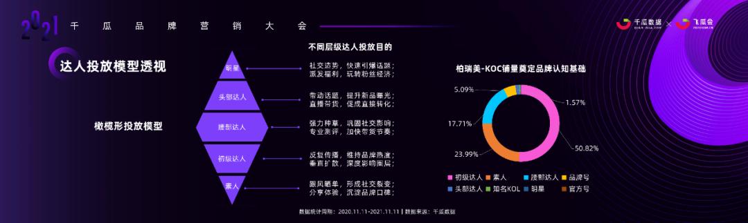 小红书内容营销3.0趋势拆解+新锐品牌增长案例-第9张图片-90博客网
