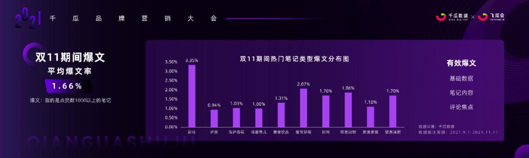 小红书内容营销3.0趋势拆解+新锐品牌增长案例-第7张图片-90博客网