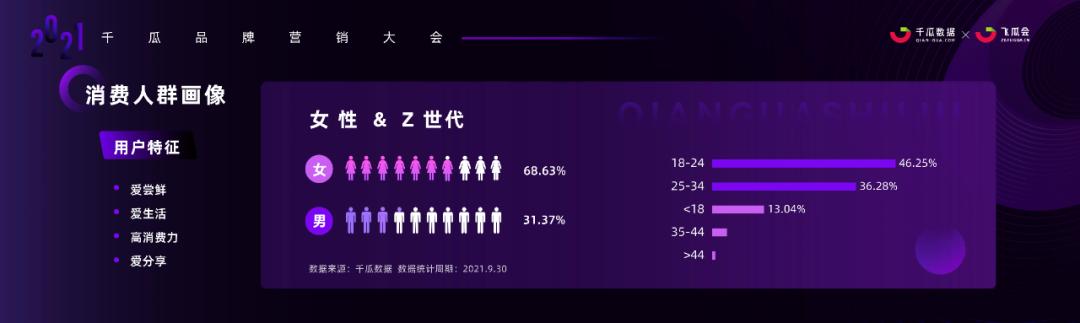 小红书内容营销3.0趋势拆解+新锐品牌增长案例-第4张图片-90博客网