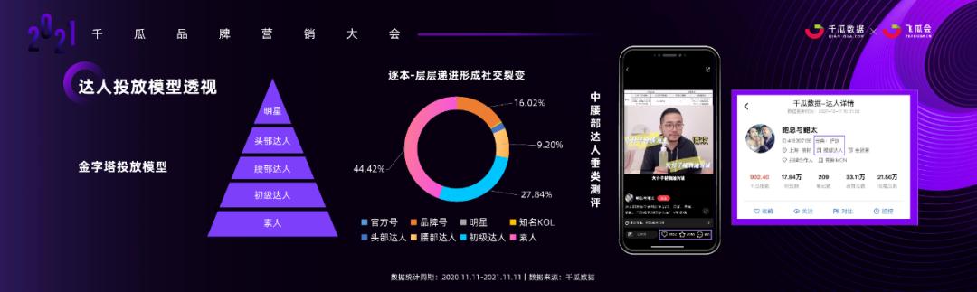 小红书内容营销3.0趋势拆解+新锐品牌增长案例-第11张图片-90博客网