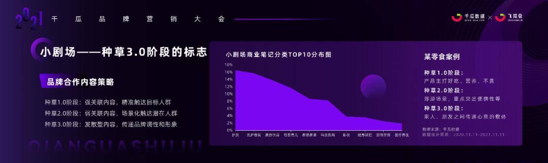 小红书内容营销3.0趋势拆解+新锐品牌增长案例-第8张图片-90博客网
