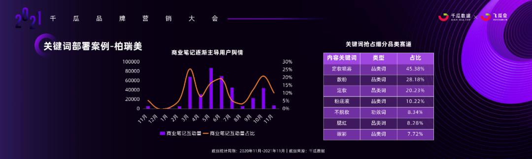 小红书内容营销3.0趋势拆解+新锐品牌增长案例-第16张图片-90博客网