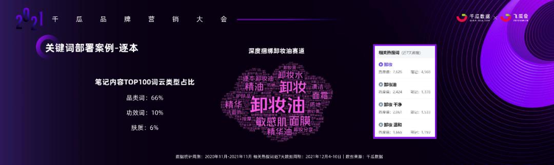 小红书内容营销3.0趋势拆解+新锐品牌增长案例-第17张图片-90博客网