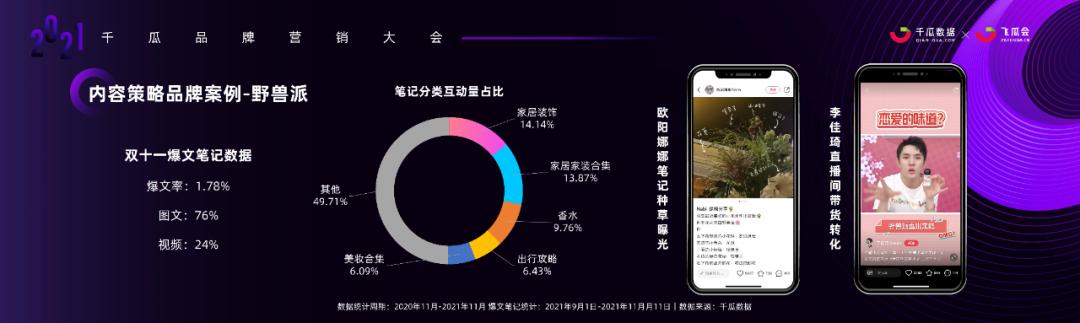 小红书内容营销3.0趋势拆解+新锐品牌增长案例-第18张图片-90博客网