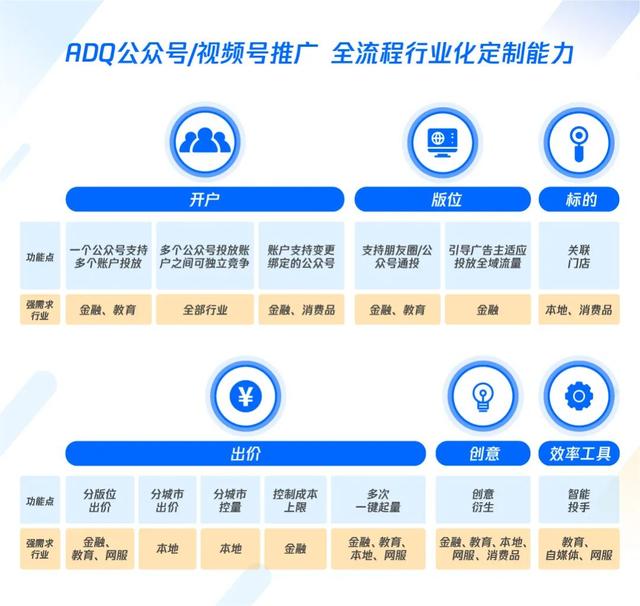 ADQ上线公众号与视频号推广助力微信生态营销高效投放-第4张图片-90博客网 ADQ上线公众号与视频号推广助力微信生态营销高效投放-第4张图片-90博客网