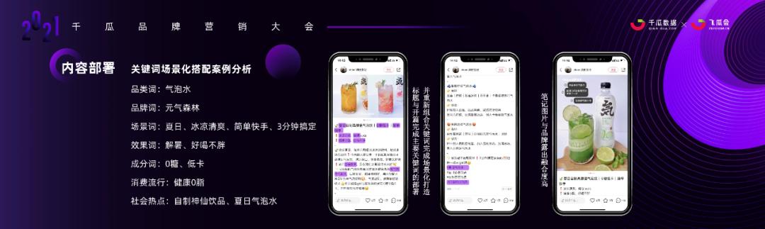 小红书内容营销3.0趋势拆解+新锐品牌增长案例-第19张图片-90博客网