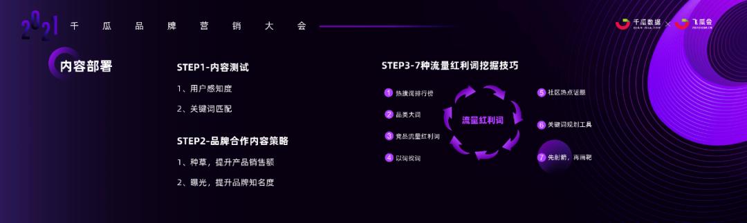 小红书内容营销3.0趋势拆解+新锐品牌增长案例-第14张图片-90博客网