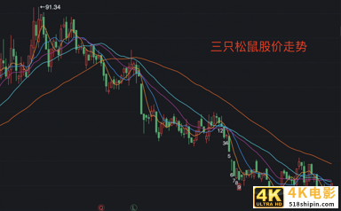 问题频发，股价暴跌40%，三只松鼠“贴牌”路还能走多久？-第4张图片-90博客网