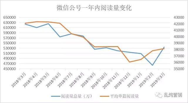 高燕：抖音们继续浪，微信还能否成为B2B内容营销主战场？-第2张图片-90博客网
