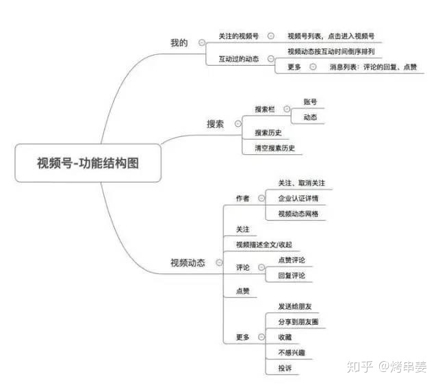 视频号运营攻略:视频号如何开通?怎样运营?-第2张图片-90博客网 视频号运营攻略:视频号如何开通?怎样运营?-第2张图片-90博客网
