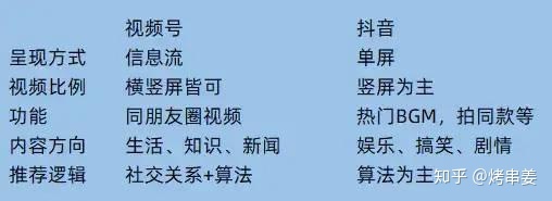 视频号运营攻略:视频号如何开通?怎样运营?-第7张图片-90博客网 视频号运营攻略:视频号如何开通?怎样运营?-第7张图片-90博客网