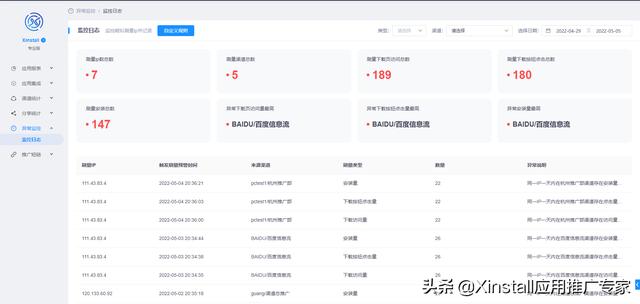 App推广如何精准识别刷量现象？-第3张图片-90博客网