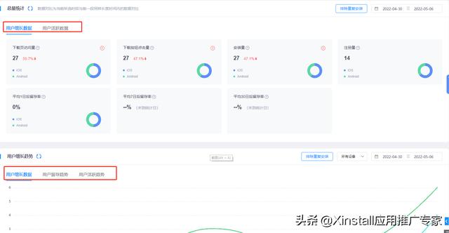 App推广如何精准识别刷量现象？-第1张图片-90博客网