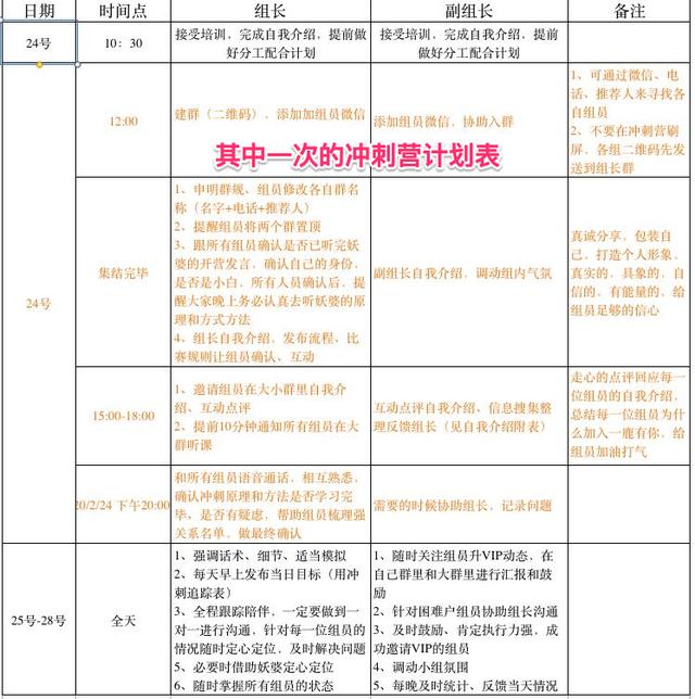 打入内部，亲自体验社交电商一个月，给大家做总结-第7张图片-90博客网