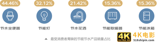 2021年消费现象及产业洞察报告：悦己、国潮，高质量消费崛起-第6张图片-90博客网