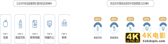 2021年消费现象及产业洞察报告：悦己、国潮，高质量消费崛起-第4张图片-90博客网