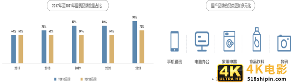 2021年消费现象及产业洞察报告：悦己、国潮，高质量消费崛起-第3张图片-90博客网