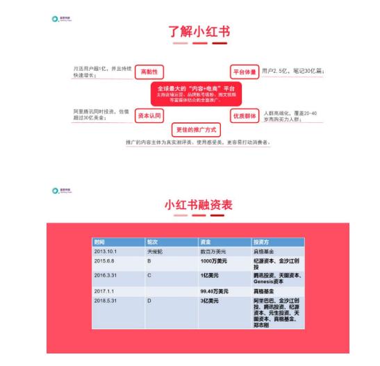 《小红书霸屏攻略合集》运营实战指南-第3张图片-90博客网