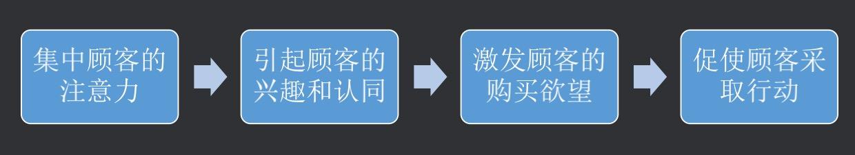 实战经验分享：APP付费推广中的数据分析如何做？-第2张图片-90博客网