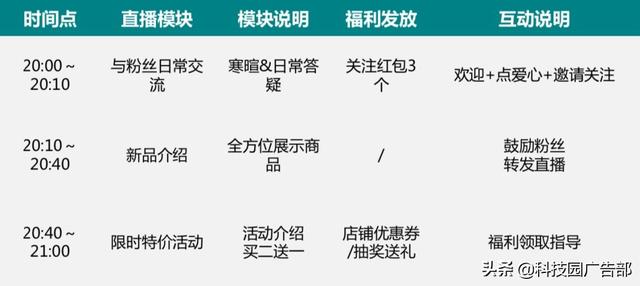 抖音直播运营需要了解什么？看完就知道了-第4张图片-90博客网