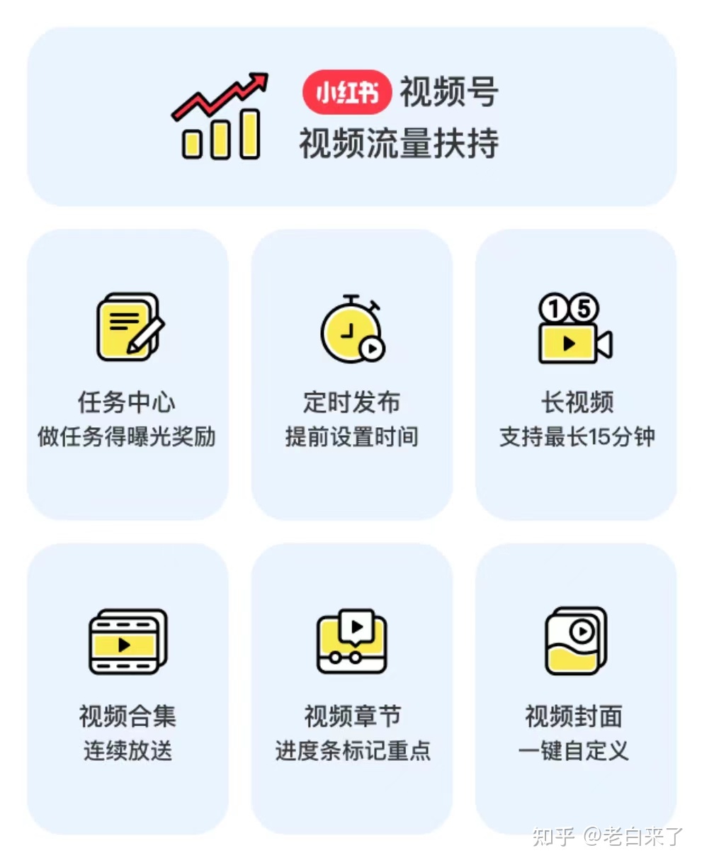小红书运营 | 50粉也能开通视频号?是真的!还能获得官方 ... ...-第2张图片-90博客网 小红书运营 | 50粉也能开通视频号?是真的!还能获得官方 ... ...-第2张图片-90博客网