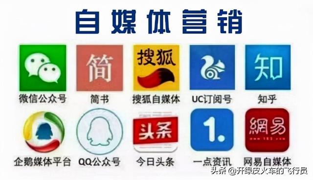 2021年盘点：21种最有效最常见的推广方式！你知道么？-第3张图片-90博客网