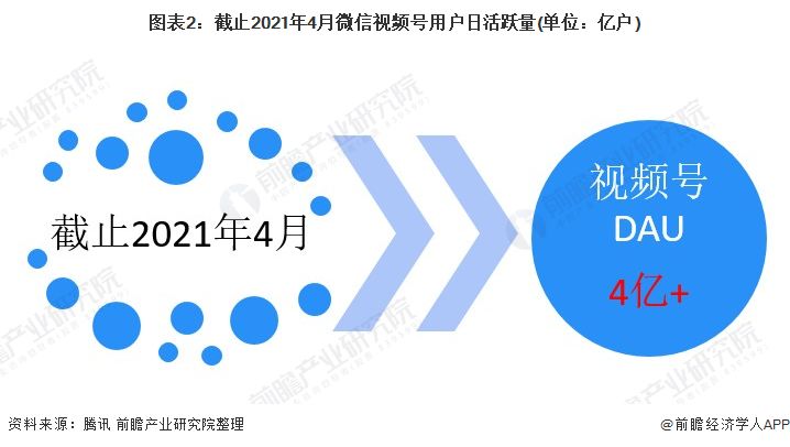 彼亿营销：视频号，竟然火起来了吗？-第2张图片-90博客网