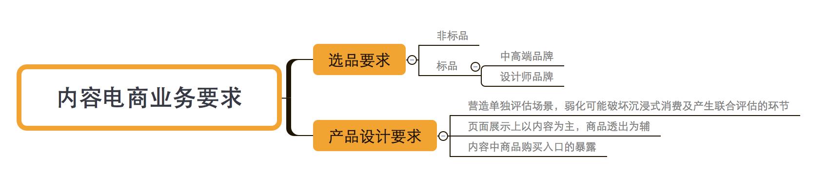 浅谈内容电商:业务特点及产品设计思考-第6张图片-90博客网 浅谈内容电商:业务特点及产品设计思考-第6张图片-90博客网