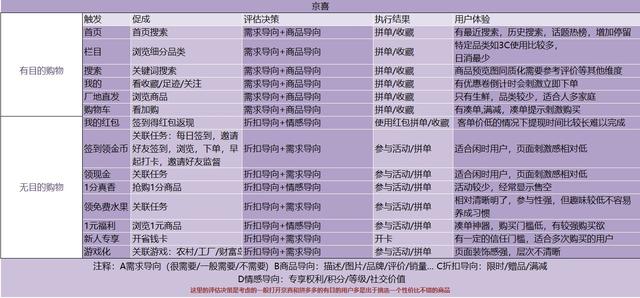 京喜VS拼多多，社交电商终极形式思考-第4张图片-90博客网