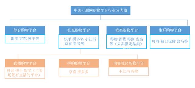 京喜VS拼多多，社交电商终极形式思考-第2张图片-90博客网