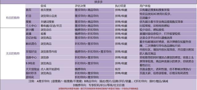 京喜VS拼多多，社交电商终极形式思考-第5张图片-90博客网