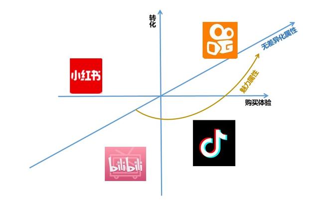 京喜VS拼多多，社交电商终极形式思考-第15张图片-90博客网