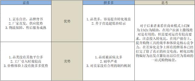 京喜VS拼多多，社交电商终极形式思考-第14张图片-90博客网