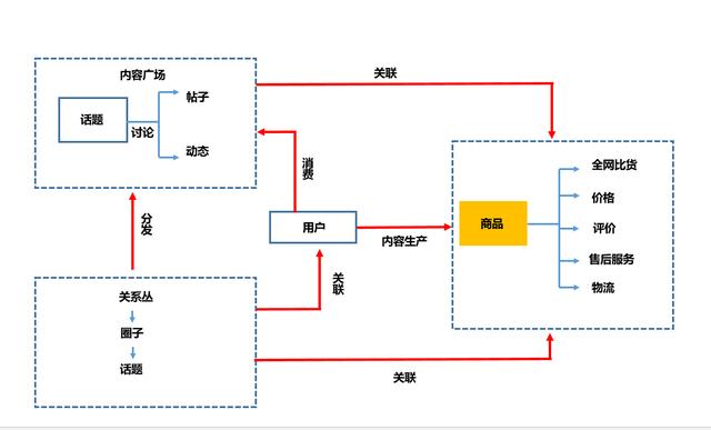 京喜VS拼多多，社交电商终极形式思考-第16张图片-90博客网