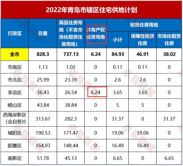 佳源退出李沧佳源双子星城，项目与国资合作形成新的“双子”-第1张图片-90博客网