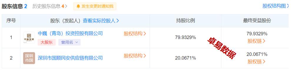 佳源退出李沧佳源双子星城，项目与国资合作形成新的“双子”-第2张图片-90博客网