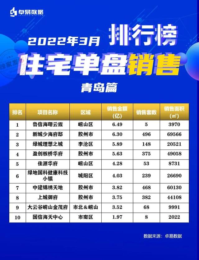 佳源退出李沧佳源双子星城，项目与国资合作形成新的“双子”-第3张图片-90博客网
