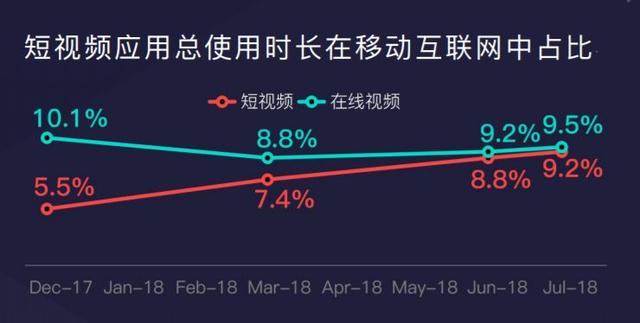 抖音营销怎么做，这里有3条建议-第2张图片-90博客网