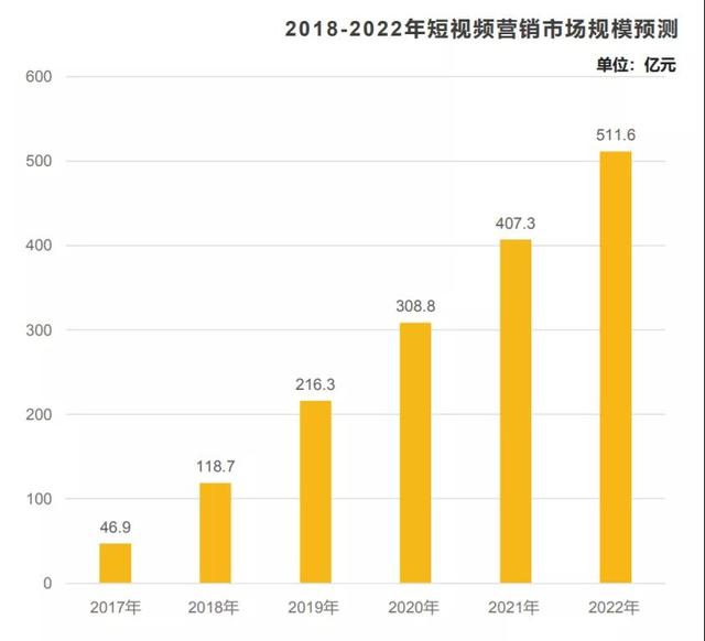 抖音营销怎么做，这里有3条建议-第3张图片-90博客网