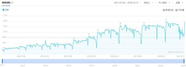 详解互联网运营的本质与底层逻辑-第2张图片-90博客网 详解互联网运营的本质与底层逻辑-第2张图片-90博客网