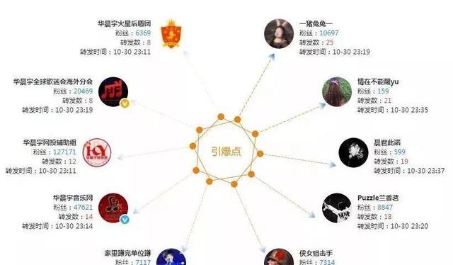 详解互联网运营的本质与底层逻辑-第6张图片-90博客网 详解互联网运营的本质与底层逻辑-第6张图片-90博客网