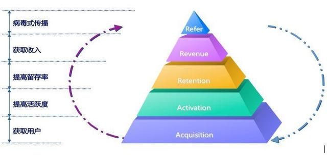 详解互联网运营的本质与底层逻辑-第4张图片-90博客网 详解互联网运营的本质与底层逻辑-第4张图片-90博客网