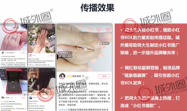 3大小红书推广策略让销量飙升6.5倍？（内含详解案例）-第3张图片-90博客网