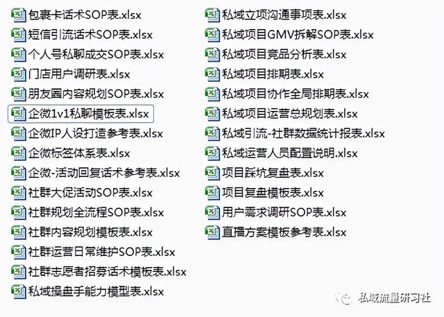 「干货分享」一整套私域电商营销转化活动SOP方案-第6张图片-90博客网